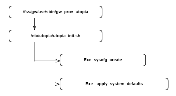 RDK Documentation Portal | Documentation | Utopia - RDK Documentation ...